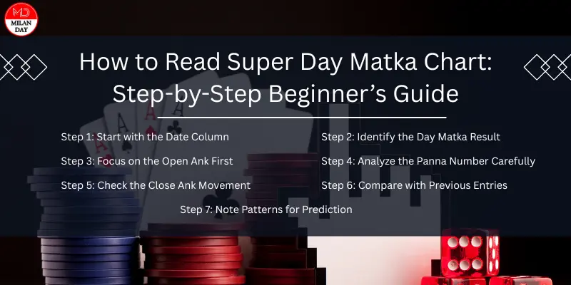 super day matka chart